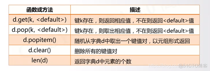 python 把一个数组拆成多个数组 python拆分组合形成新数_python 把一个数组拆成多个数组_10