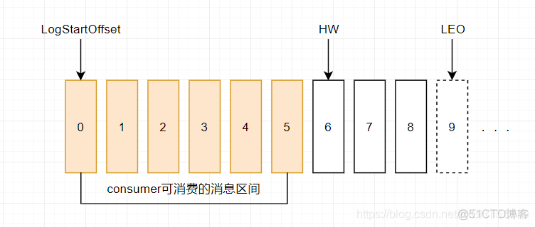 python kafka设定生产者的key kafka生产者实例_数据_03