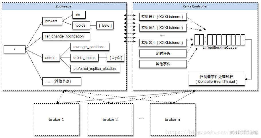 python kafka设定生产者的key kafka生产者实例_数据_06