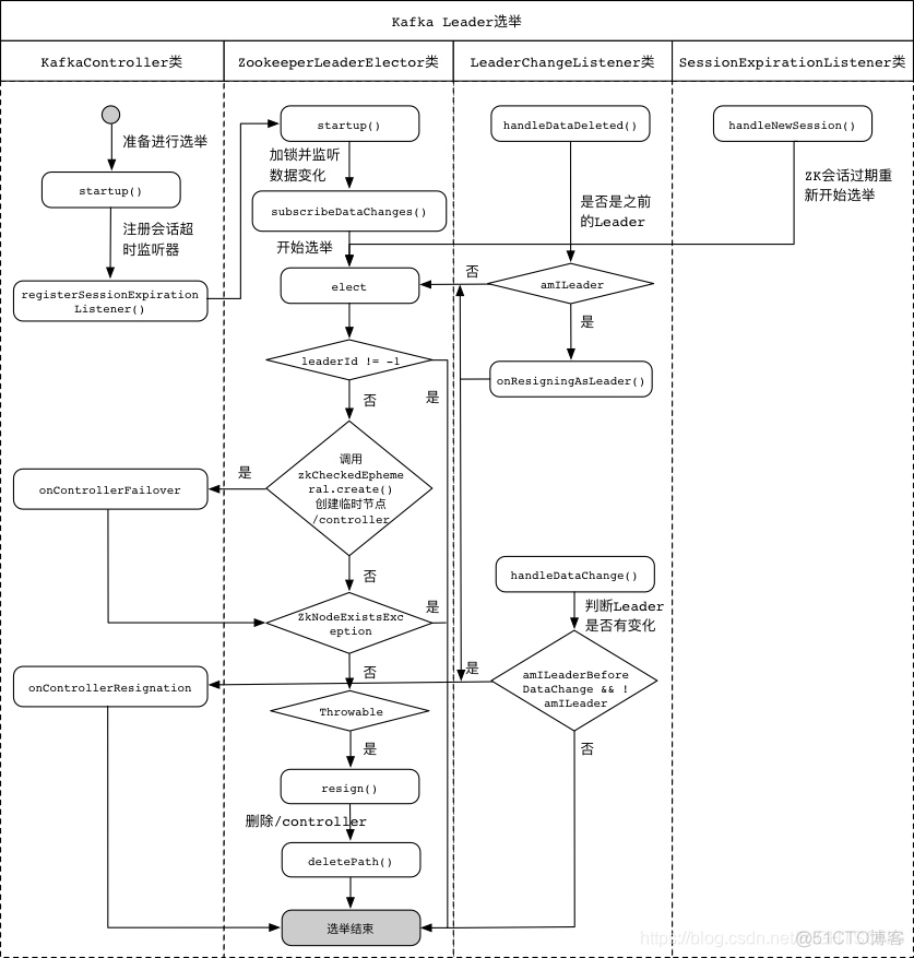 python kafka设定生产者的key kafka生产者实例_kafka_11