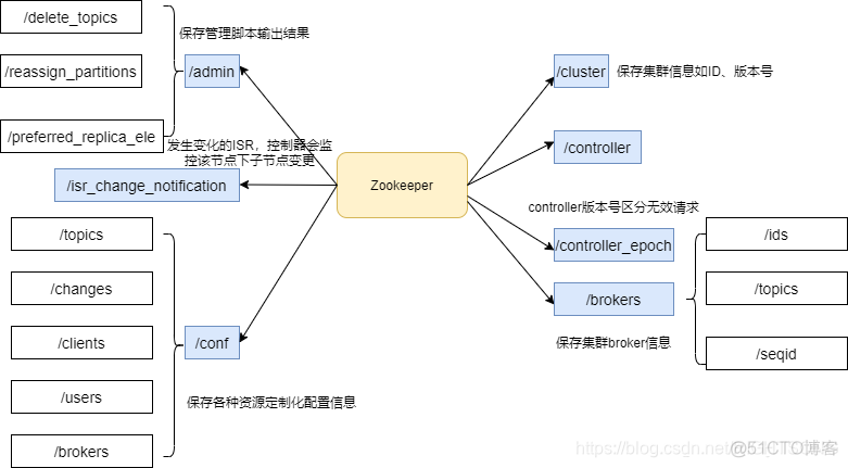 python kafka设定生产者的key kafka生产者实例_数据_12