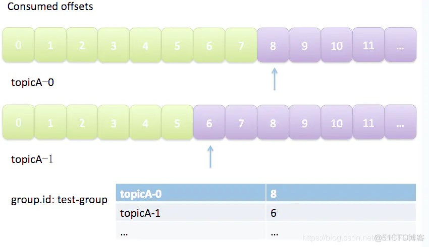 python kafka设定生产者的key kafka生产者实例_java_15