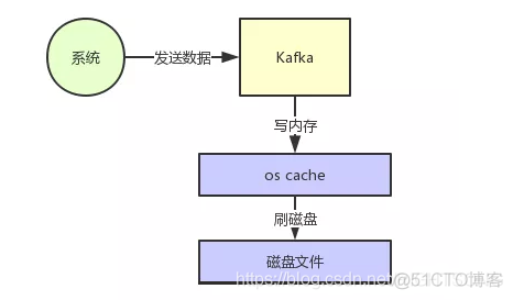 python kafka设定生产者的key kafka生产者实例_kafka_26