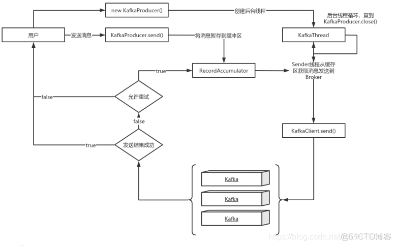 python kafka设定生产者的key kafka生产者实例_元数据_29