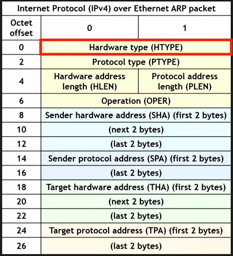 protoc grpc gateway 例子 interior gateway protocol_客户端_02