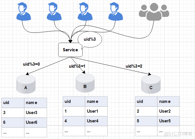 mysql varchar 扩容机制 mysql 磁盘扩容_数据库