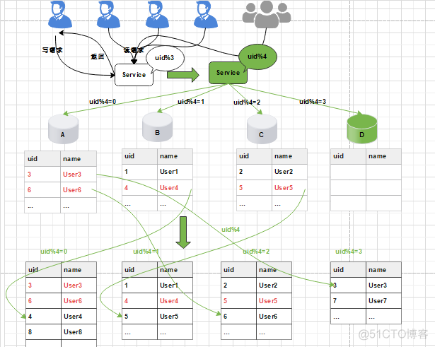 mysql varchar 扩容机制 mysql 磁盘扩容_java_05