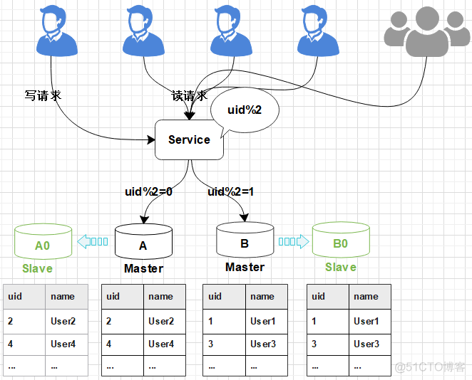 mysql varchar 扩容机制 mysql 磁盘扩容_数据库_12