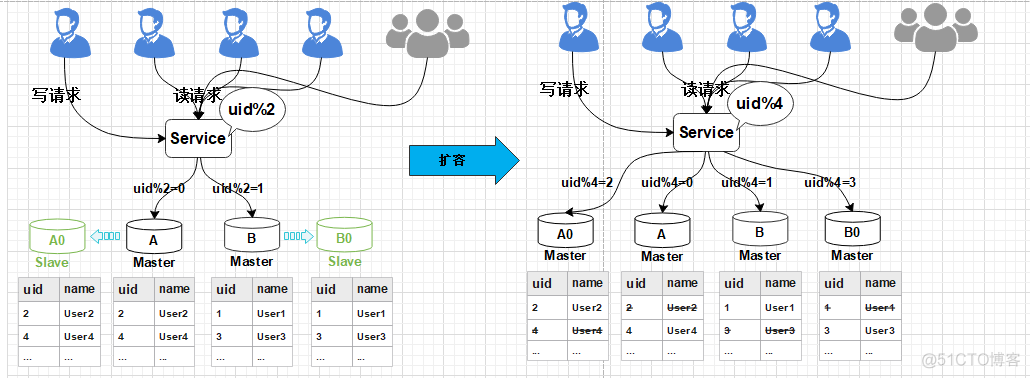 mysql varchar 扩容机制 mysql 磁盘扩容_程序员_14