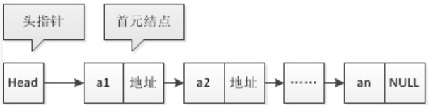 java 区域树没有挂节点的删除 java链表删除头节点_java 区域树没有挂节点的删除