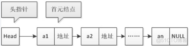 java 区域树没有挂节点的删除 java链表删除头节点_链表