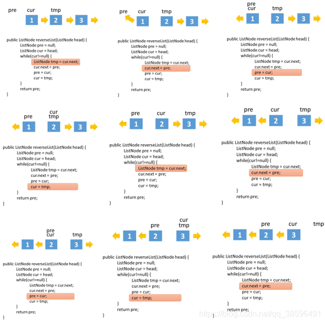 java 区域树没有挂节点的删除 java链表删除头节点_单链表_05