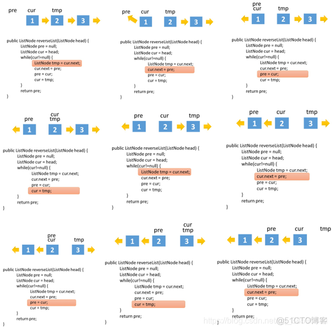 java 区域树没有挂节点的删除 java链表删除头节点_数据结构_05