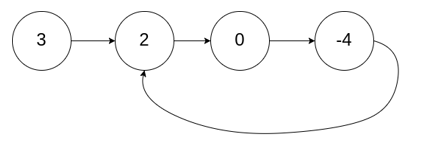 java 区域树没有挂节点的删除 java链表删除头节点_数据结构_07