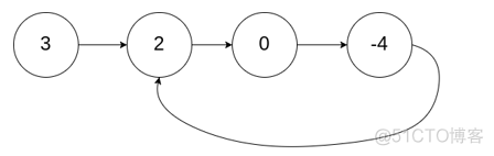 java 区域树没有挂节点的删除 java链表删除头节点_单链表_07