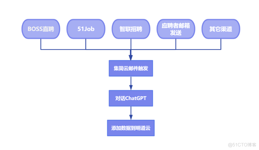 提取小说中人物的姓名java 小说提取文字的软件_无代码集成