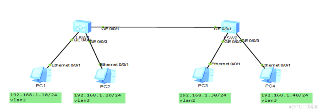 vlan 跨设备 跨vlan通信_Access_02