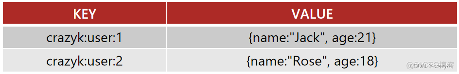 redis 自增id重复 redis 自增和自减_数据结构_03