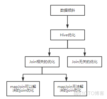 hive full outer join例子 hive中的full join_SQL