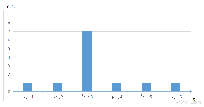 hive full outer join例子 hive中的full join_SQL_04