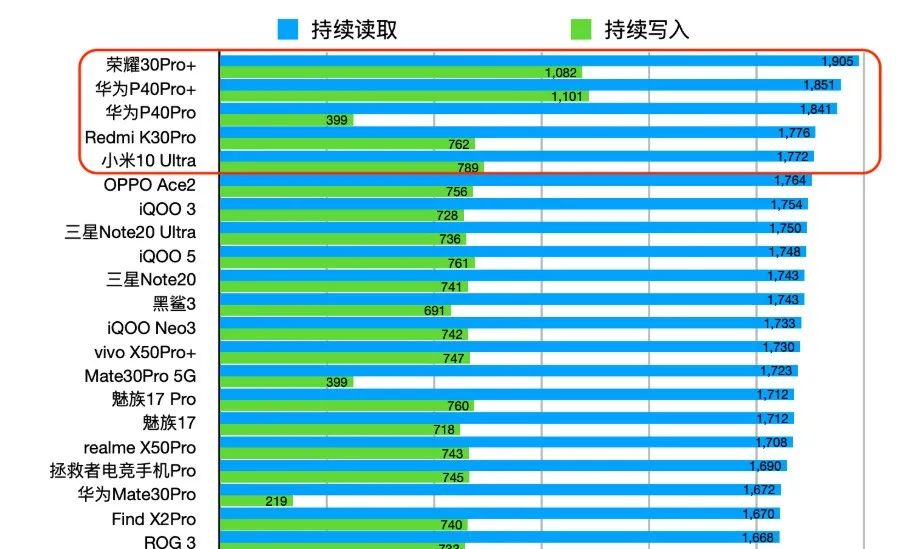 Android 磁盘读写速率获取 安卓读写速度_智能手机_04