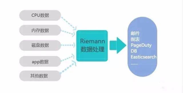 云原生监控prometheus 开源云监控_监控工具_05