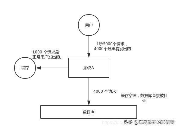 什么情况下用redis集群 redis什么情况下会挂掉_数据库_03