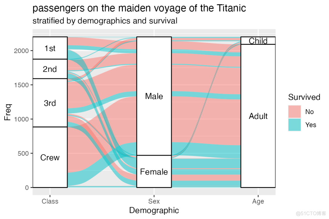 桑基图 python matplotlib 桑基图的几个关键特性_机器学习_03