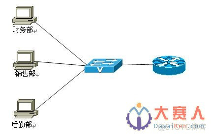 路由器接口划vlan 路由器如何划vlan_IP