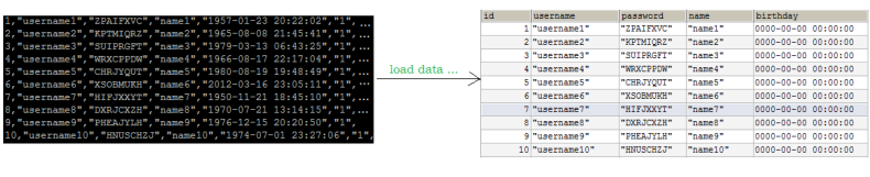 sql优化问题如何确定索引有没有生效 sql优化,以及索引的使用_数据_24