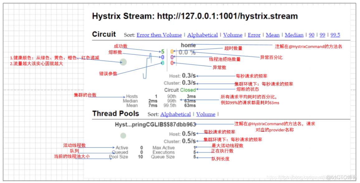 spring监控埋点 spring cloud监控工具_dashboard_08