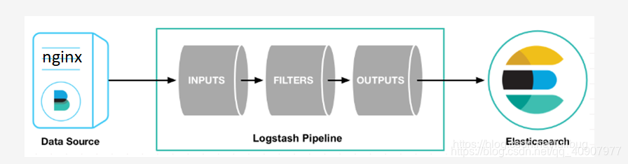 logstash提取nginx日志存到数据库 nginx日志采集_nginx_07