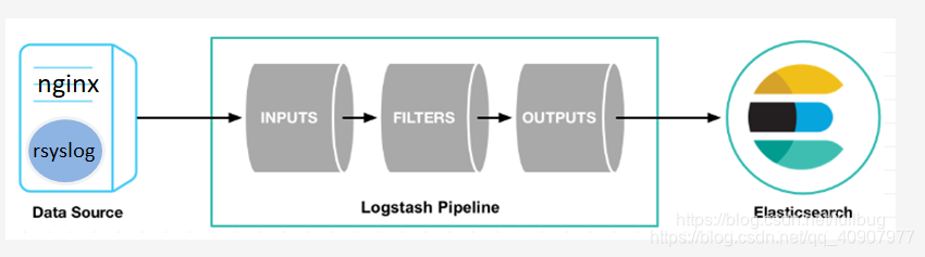 logstash提取nginx日志存到数据库 nginx日志采集_nginx_11