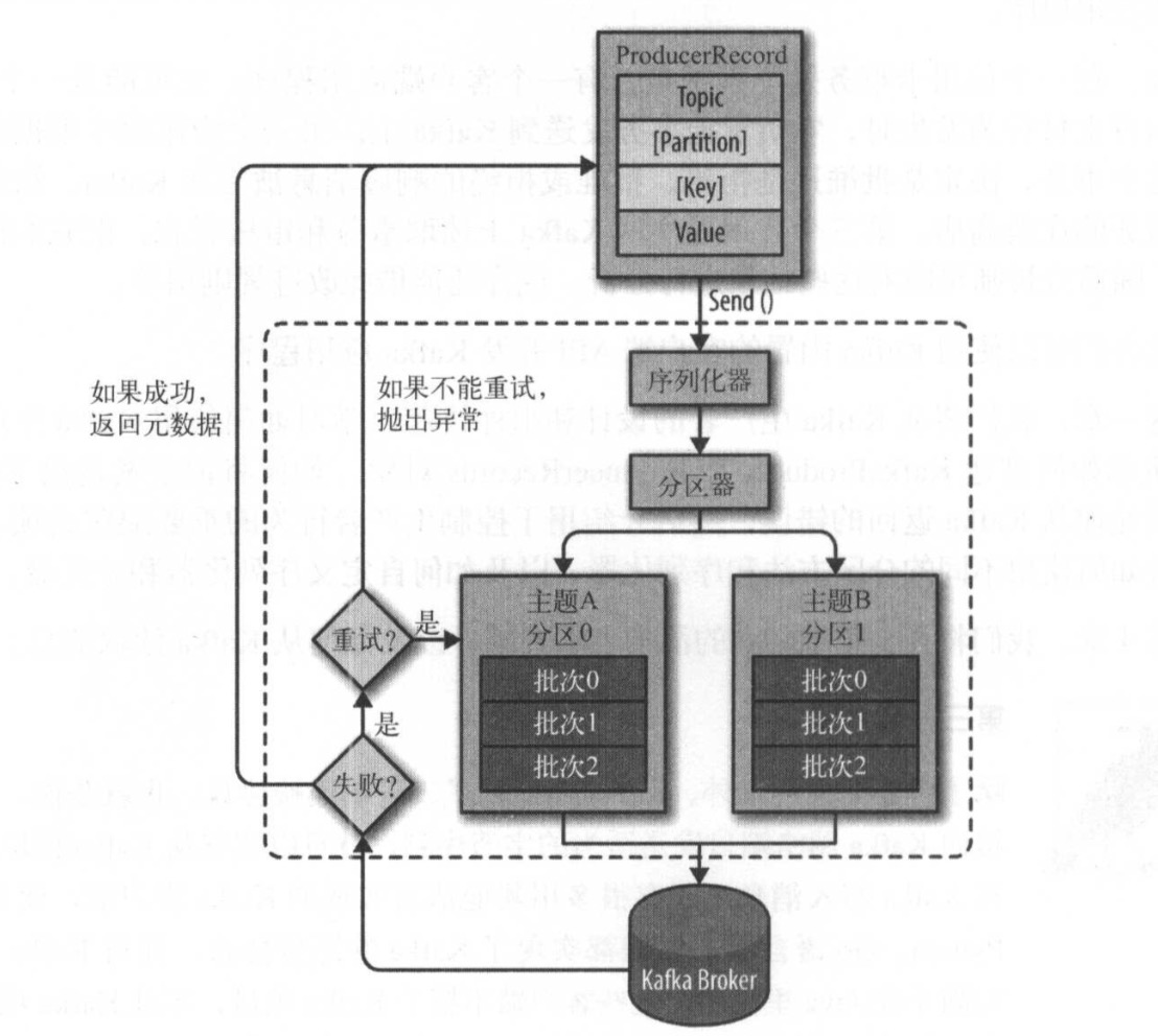 kafka和其他消息中间件对比 kafka消息中间件原理_Async_04