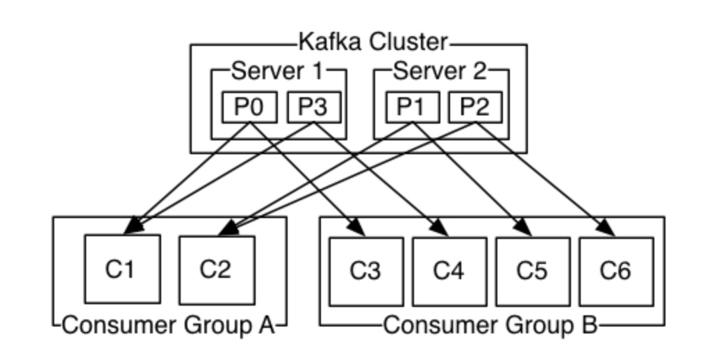 kafka和其他消息中间件对比 kafka消息中间件原理_kafka和其他消息中间件对比_05