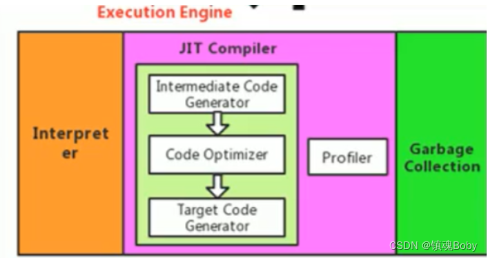 java状态机流程实现 java 状态机引擎_jvm