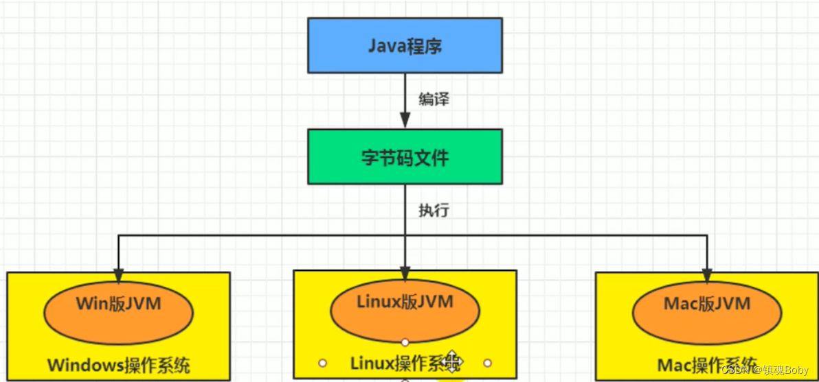 java状态机流程实现 java 状态机引擎_编译器_02