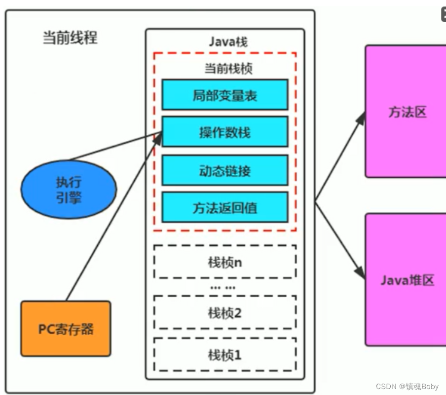 java状态机流程实现 java 状态机引擎_java_03