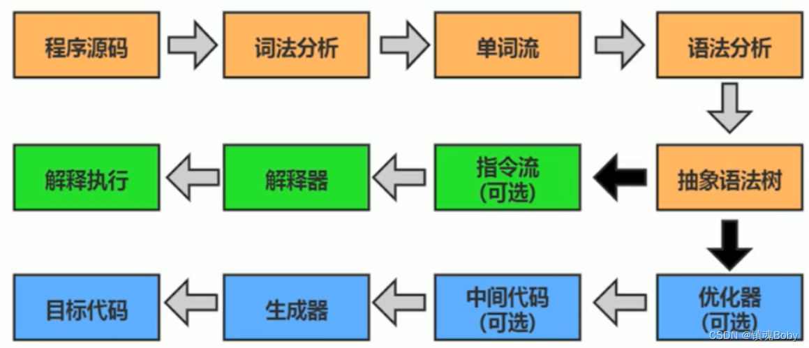 java状态机流程实现 java 状态机引擎_算法_04