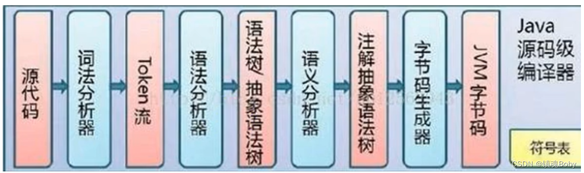 java状态机流程实现 java 状态机引擎_java状态机流程实现_05