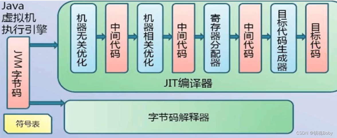 java状态机流程实现 java 状态机引擎_编译器_06