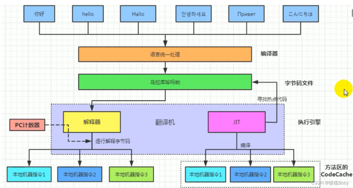 java状态机流程实现 java 状态机引擎_jvm_07