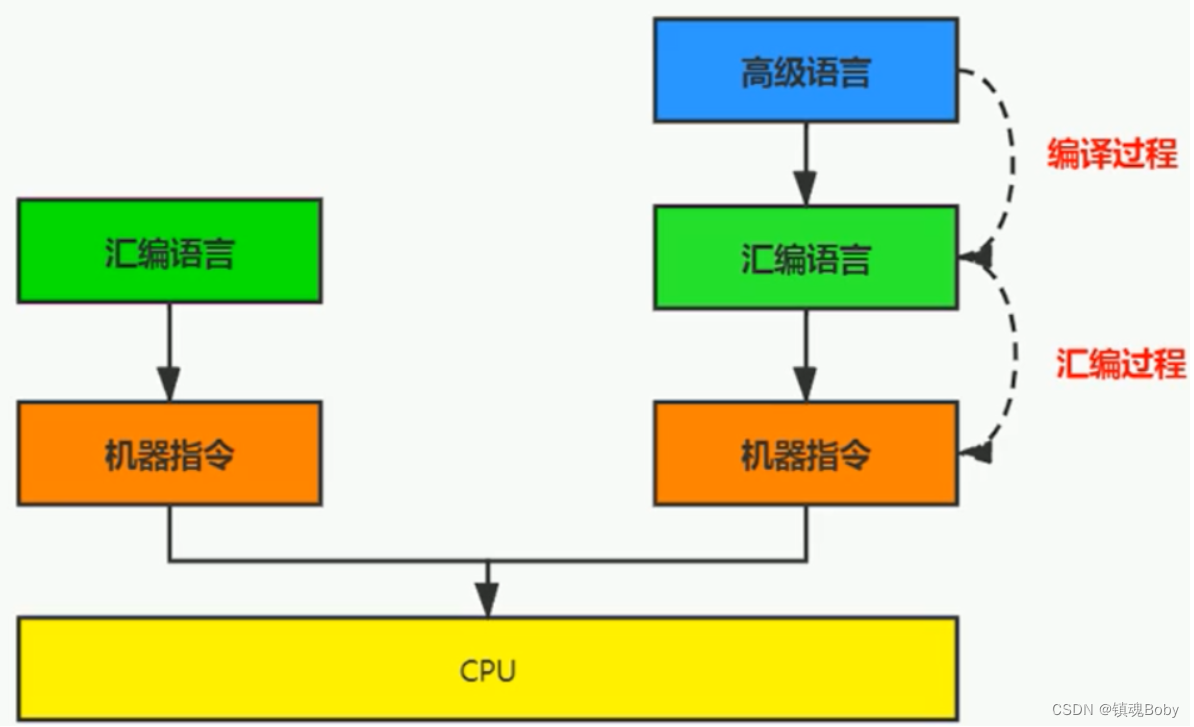 java状态机流程实现 java 状态机引擎_算法_08