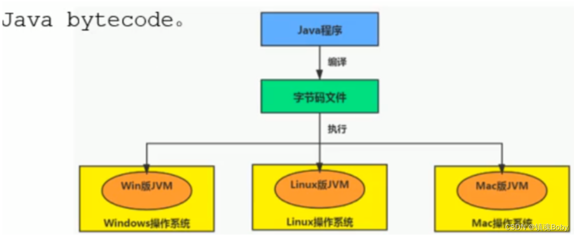 java状态机流程实现 java 状态机引擎_算法_09