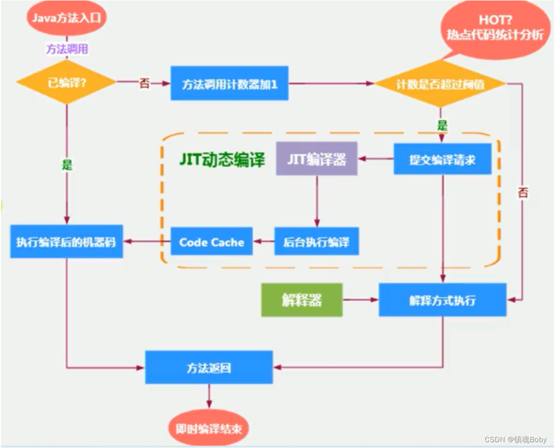 java状态机流程实现 java 状态机引擎_java状态机流程实现_10