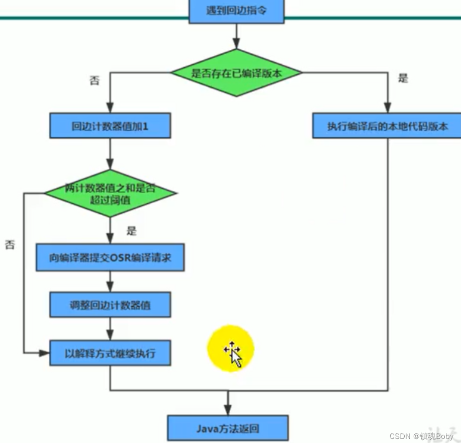 java状态机流程实现 java 状态机引擎_java状态机流程实现_11