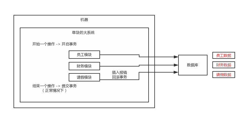 java面试题 分布式 分布式面试问题_数据库