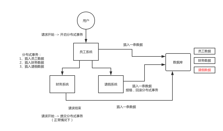 java面试题 分布式 分布式面试问题_分布式事务_02