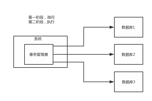 java面试题 分布式 分布式面试问题_数据库_03