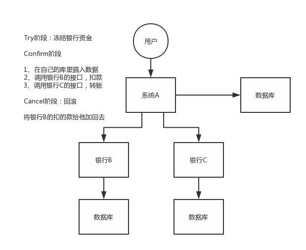 java面试题 分布式 分布式面试问题_面试_04